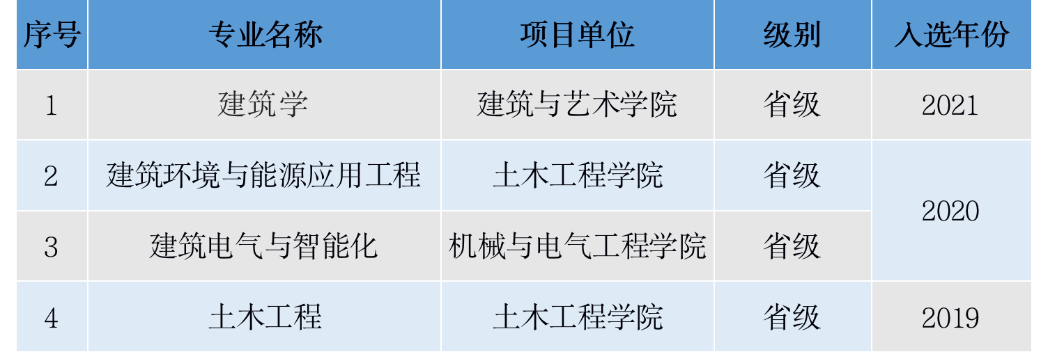 合肥学院城市建设学院_合肥学院城市建设学院研究生院_合肥城市学院
